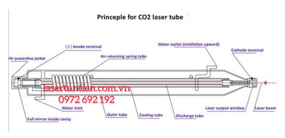 Yếu tố lựa chọn bóng laser CO2 phù hợp