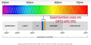 Phân tích màu sắc bước sóng laser